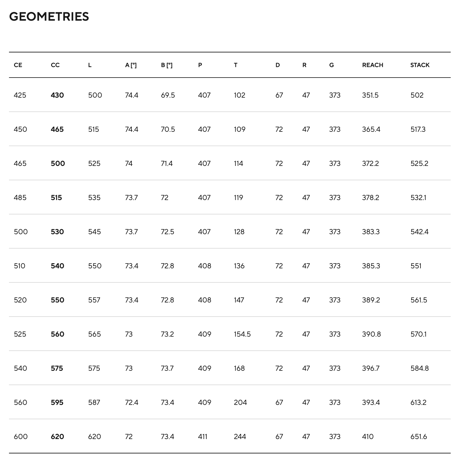 pinarello-dogma-f-2025-geometry-chart